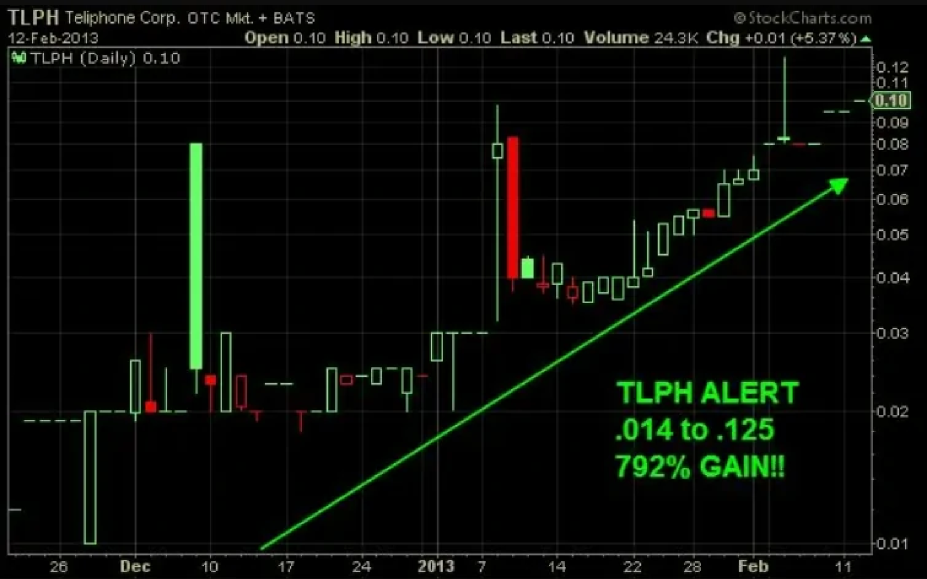 TLPH stock signal prediction analysis report